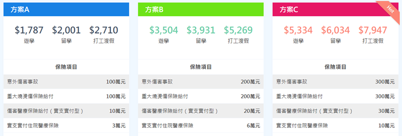 臺灣產物留學保險,留學保險方案,留學保險方案比較