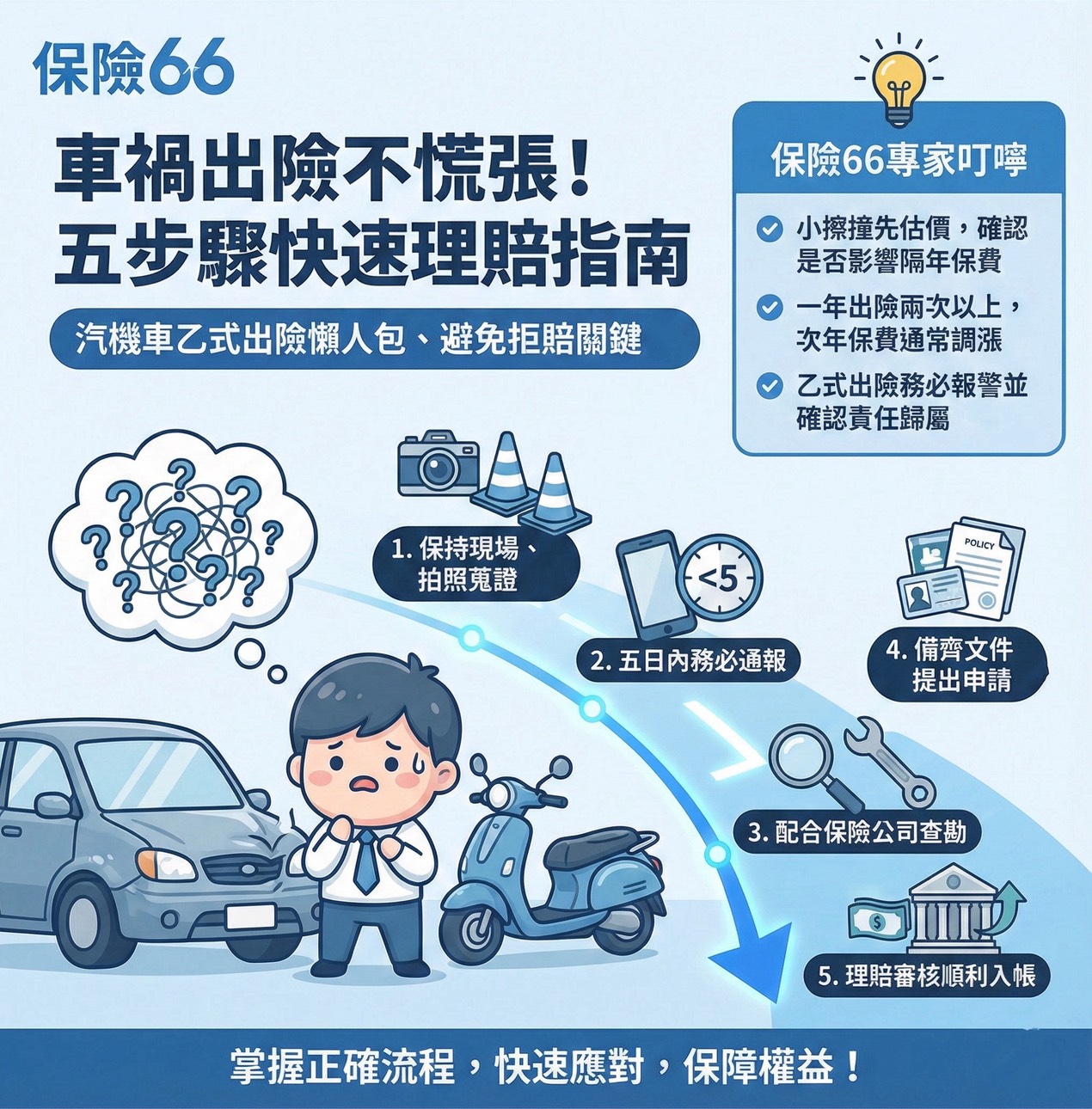出險流程完整解析：汽車、機車乙式出險懶人包及一年出險兩次影響說明