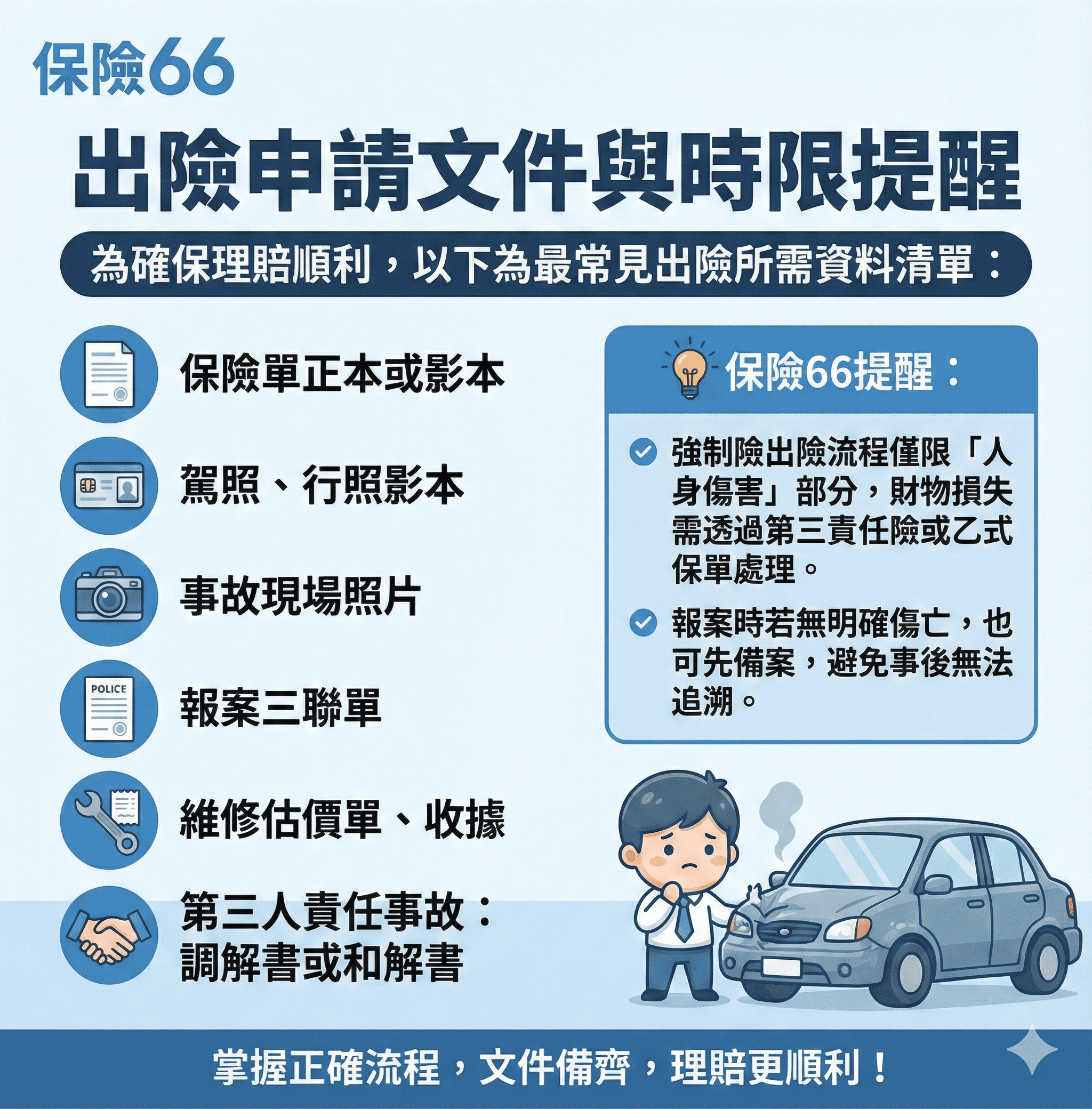 出險流程完整解析：汽車、機車乙式出險懶人包及一年出險兩次影響說明